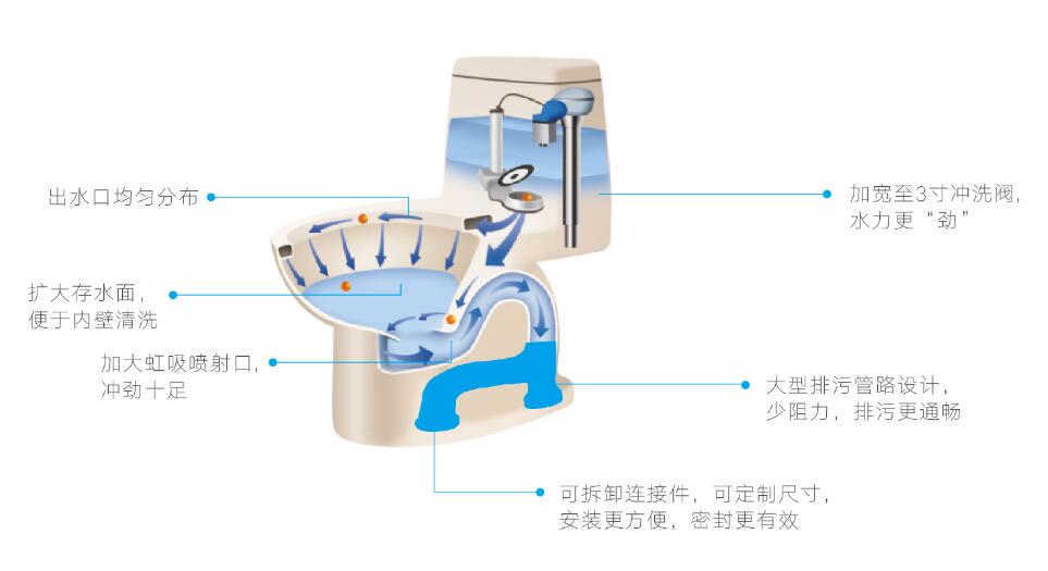 腾博官网诚信为本超级虹吸系统