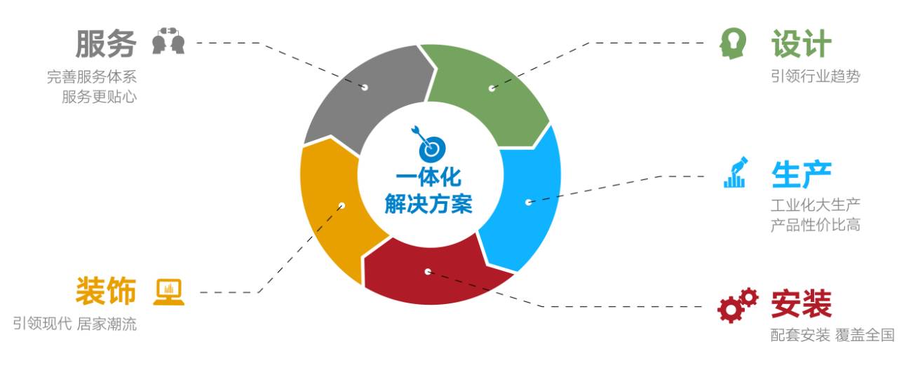 国腾博官网诚信为本产品及服务涵盖管道产品、水暖卫浴、整体厨房、整体门窗、装饰板材、净水设备、消防器材、卫生材料、海洋养殖、环境保护、建材家居渠道与服务等领域。